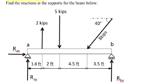 solved structures sizing a beam using