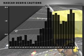 2017 Nascar Debris Caution Numbers Down Racing News