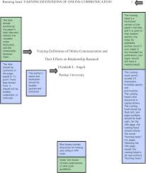 literature review annotated bibliography Pinterest
