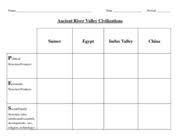 River Valley Civilizations Chart Name Date Period Sumer