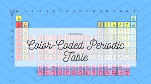 color coded periodic table database