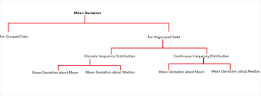 mean absolute deviation definition