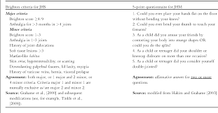 Table Ii From Differential Diagnosis And Diagnostic Flow