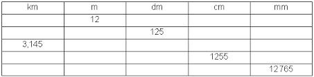 Maßeinheiten tabelle zum ausdrucken from m.gasperl.at. Umrechnen Zehnerpotenzen Langen Flachen Volumen Mathe Brinkmann