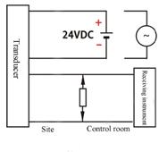 3 wire voltage 4 20 ma 4 wire ratiometric mvv ratiometric mvv. Pressure Sensor Pressure Transducer Pressuresensor Org