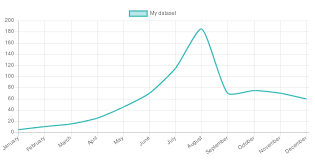 Vue Line Chart Vue Js Examples