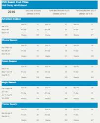 14 Best Dvc Point Charts For 2016 Images Disney Vacation