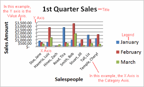Excel 2007 Working With Charts