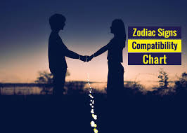 Zodiac Signs Compatibility Chart Love Friendship Enemy