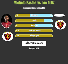 Ceo leo ortiz | glutalipo concerns and issues. Michele Bastos Vs Leo Ortiz Compare Two Players Stats 2021