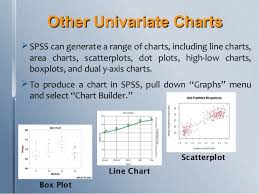 Frequency Tables Univariate Charts