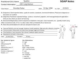 Digital Soap Notes For Better Customer Experience In Medical Spa