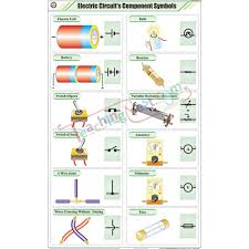 Electric Cicuits Component Symbols Chart 58x90cm