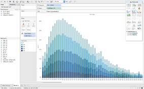 Check Out The Beautiful Look And Feel Of Tableau 10