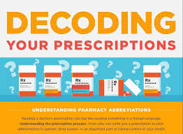 Nurse practitioner and physician's assistants in some states) can legally write. Decoding Your Prescriptions Understanding Pharmacy Abbreviations