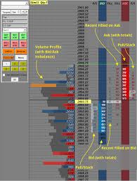Orderbook Dom Sierra Chart Orderflow Templates