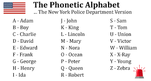 Phonetic Alphabet List Www Imghulk Com