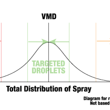 Guide To Using Tip Wizard For Standard Spray Systems Wilger