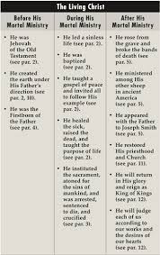The Living Christ Comparison Chart What We Believe The