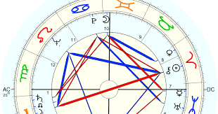 Art Astrology Chart Of Doris Day
