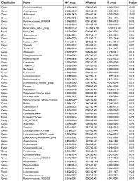 Full Text The Protective Effect And Mechanism Of The Fxr