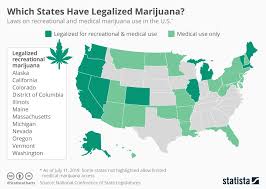Chart The States Where Its Legal To Smoke Marijuana Statista