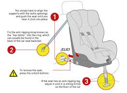 Anti Rotation Systems For Child Car Seats