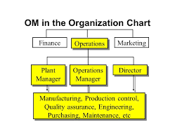 Ba240 Operations Management Overview Manufacturing
