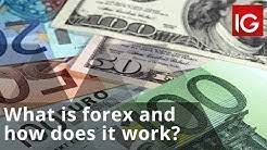 For a long time, retail forex brokers reflected the market practice of paying or charging to the eventually, most forex brokers responded to market forces (and pressure from islamic traders). Trading Forex Halal Or Haram Top Broker Fur Forex Cfd Crypto Hier