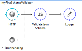 validate json schema components in mule