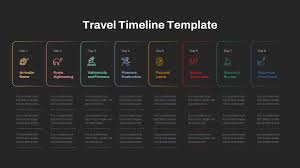 free travel timeline template