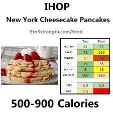 how many calories in ihop