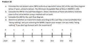 Solved Calculate The Net Present Value Npv And Annual E