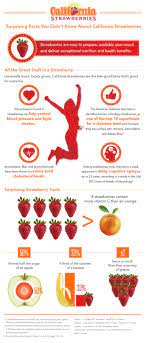 surprising strawberry nutrition facts