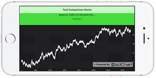 How Fast Is Scicharts Ios Chart Fast Native Chart