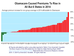 Insurance Rates Obamacare Insurance Rates