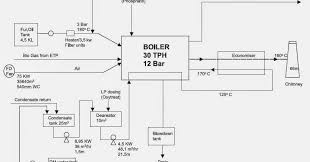 Boiler System Boiler System Flow Diagram