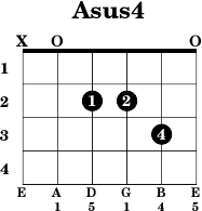 Asus4 Guitar