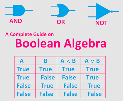 boolean algebra operation laws