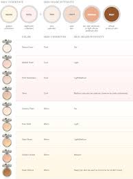 Foundation Color Chart Leclisse Cosmetics