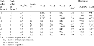 Matrix Chart And Responses Download Table