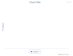 Highcharts Blank Chart With X And Y Axis Stack Overflow