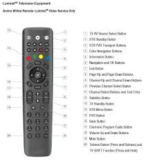 Reset the tv to the original factory settings: Amino Willow Remote