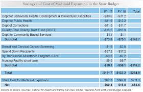 Medicaid Chart Ky Policy