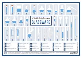 A Visual Guide To Chemistry Glassware Compound Interest