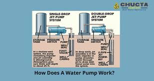 how does a water pump work s h