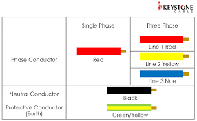 electrical wiring colour code in singapore