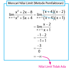 Limit f(x) untuk x ệ c. Contoh Soal Limit Fungsi Pemfaktoran