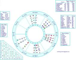 73 Abiding Astrology Birth Chart Explained