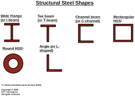 dty tutoring structural steel design